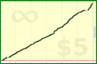 tskrtcht/new-users's progress graph