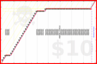 napkin/pluginupdates's progress graph