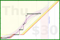 travisp471/journal_v2's progress graph