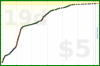 d/slackstar's progress graph