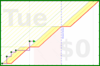 narthur/soktid's progress graph