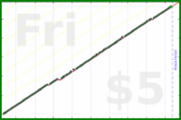 poisson/purchase_plan's progress graph