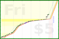 powz/cncharacters's progress graph