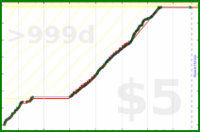 derecognize/anki's progress graph