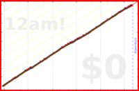 davitenio/zk-daily-review's progress graph