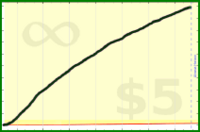 adamwolf/test_rss_forum's progress graph