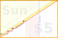 olimay/bwsquat's progress graph