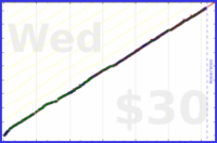 olimay/meta-beef's progress graph