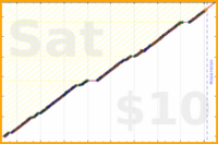 byorgey/close-computer's progress graph