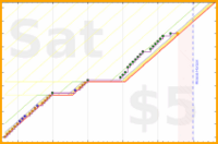 d/cortex's progress graph