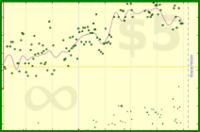 b/waist's progress graph