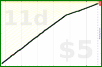 shanaqui/ynab's progress graph