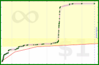 knight_fury/commit_that's progress graph