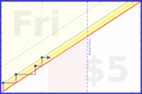 exclamation_mark/remind-sm's progress graph