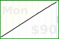 speeze/hygiene's progress graph