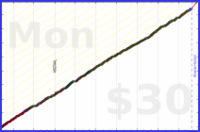 d/mmuvi's progress graph