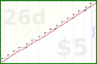 zamomin/wasch-reinigung's progress graph