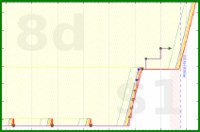 pjh/squats's progress graph