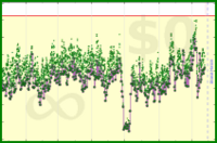 pjh/urgency's progress graph