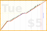 changyan/babynails's progress graph
