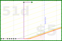 soliveiraigor/gymminutes's progress graph