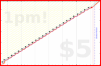 narthur/ledgible's progress graph