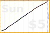 mad/chesspuzzles's progress graph