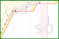 alys/jcurl_exercises's progress graph
