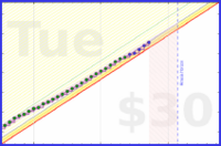 travisp471/sleep_v2's progress graph