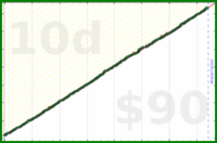 nick/faraway's progress graph