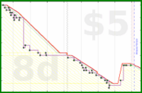 rubygagotoku/kindle's progress graph