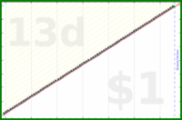 mad/flee-fleas's progress graph