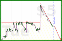 shanaqui/2025books's progress graph