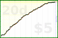 d/trydeepwork's progress graph