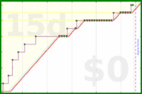 oulfis/track-debt's progress graph