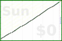 ardeibel/adjust_beeminder's progress graph
