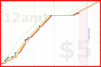 vimmotion/leetcode's progress graph