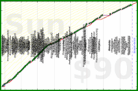 utf9k/movies's progress graph