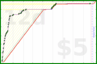 shanaqui/steamdeck's progress graph