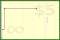 haribol/work-inbox-unread's progress graph