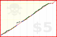 brennanbrown/french_archive_2026's progress graph