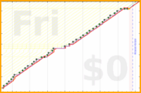 pjh/eout's progress graph