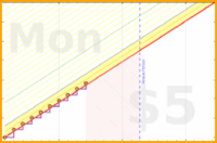 rmoh/reducescreentime's progress graph