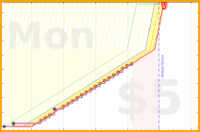 dprianti3/schopenhauerwoods's progress graph