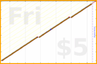 kery64/respond_to_baas's progress graph