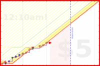 mbork/cleaning's progress graph