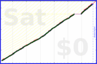 davitenio/hot-yoga's progress graph