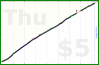 odin1337/papa's progress graph