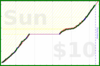 charlieachieves/pullups's progress graph