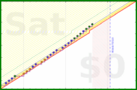 mbork/anki's progress graph